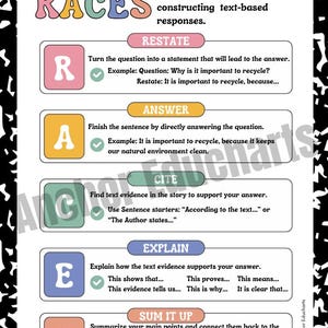 May include: Educational poster titled "Extended Constructed Response" with the acronym "RACES" in colorful bubble letters. The poster outlines a step-by-step process for constructing text-based responses, including Restate, Answer, Cite, Explain, and Sum It Up.