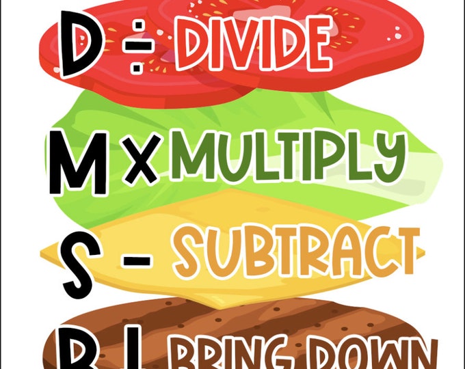 Subtraction, Math Symbols, Preschool, Divide, Multiply, Subtract ...