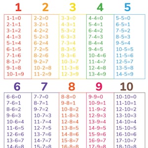 Aftrekken, wiskundige symbolen, kleuterschool, verdelen, vermenigvuldigen, aftrekken, elementair, wiskundige grafieken, ankergrafieken, schoolposters, digitale download