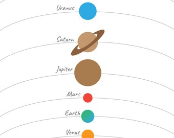 Planeten, Wissenschaft, Das Sonnensystem, Vorschule, Grundschule, Ankerkarte, Lehrposter, Schulposter, digitaler Download