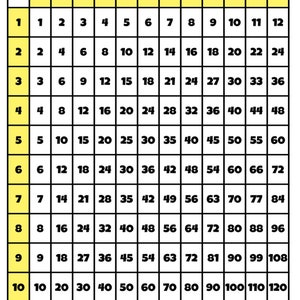 Vermenigvuldiging, cijfertabel, wiskundetabellen, 1-120, 24&quot; x 36&quot;, ankerkaarten, schoolposters, onderwijs
