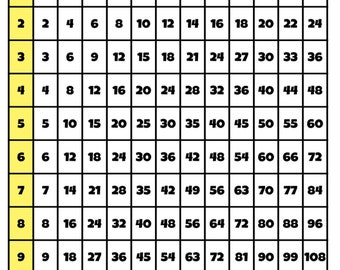 numbers 1 200 etsy
