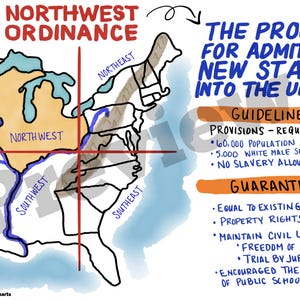 May include: A hand-drawn illustration of the United States divided into four regions, with the Northwest Ordinance highlighted. The text "THE NORTHWEST ORDINANCE" is at the top of the image. The text "THE PROCESS FOR ADMITTING NEW STATES INTO THE UNION." is on the right side of the image. The text "GUIDELINES" and "PROVISIONS - REQUIREMENTS" are listed below, followed by "GUARANTEES".