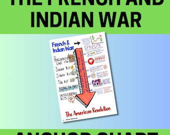 Könnte beinhalten: Ein roter Pfeil zeigt von dem Franzosen- und Indianerkrieg hinunter zur Amerikanischen Revolution. Der Pfeil ist mit "Ursachen der Amerikanischen Revolution" beschriftet. Die Grafik listet Ereignisse auf, die zur Amerikanischen Revolution führten, darunter die Proklamation von 1763, der Zuckergesetz, das Stempelgesetz, das Teesteuergesetz, die Boston Tea Party und die Intolerablen Gesetze.