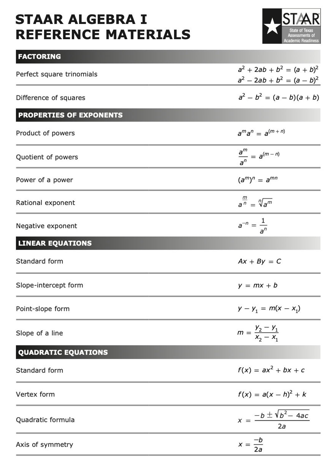 Math, STAAR, Algebra, Reference Chart, Poster, Anchor Chart, Middle