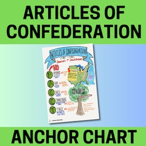 Puede incluir: Un gráfico de anclaje educativo colorido titulado "Artículos de la Confederación". El gráfico incluye el texto "1ª Constitución de América" y un mapa de los Estados Unidos. Los puntos clave se destacan con ilustraciones y texto.