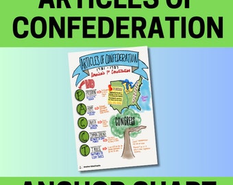 May include: A colorful educational anchor chart titled "Articles of Confederation." The chart includes the text "America's 1st Constitution" and a map of the United States. Key points are highlighted with illustrations and text.