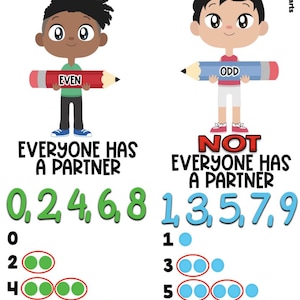 Even Steven, Odd Tod, Elementary, Math Charts, Anchor Charts, School Posters, Education, Digital Download