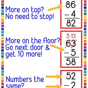 Subtraction, Elementary, Math Charts, Anchor Charts, School Posters, Education
