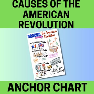 Del 1 Amerikanska revolutionen, orsaker, strider och händelser, tidslinje, USA:s historia, Amerikansk historia, Ankarkartor, Skolposters, Utbildning