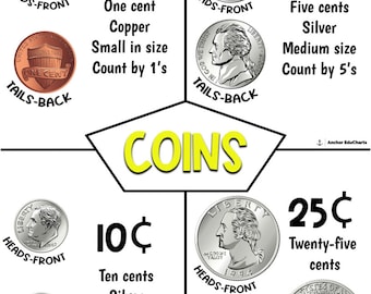 Coins, dime, nickel, penny, quarter, counting, money, elementary, Anchor Charts, School Posters, Education