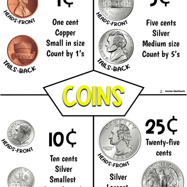 Coins, dime, nickel, penny, quarter, counting, money, elementary, Anchor Charts, School Posters, Education