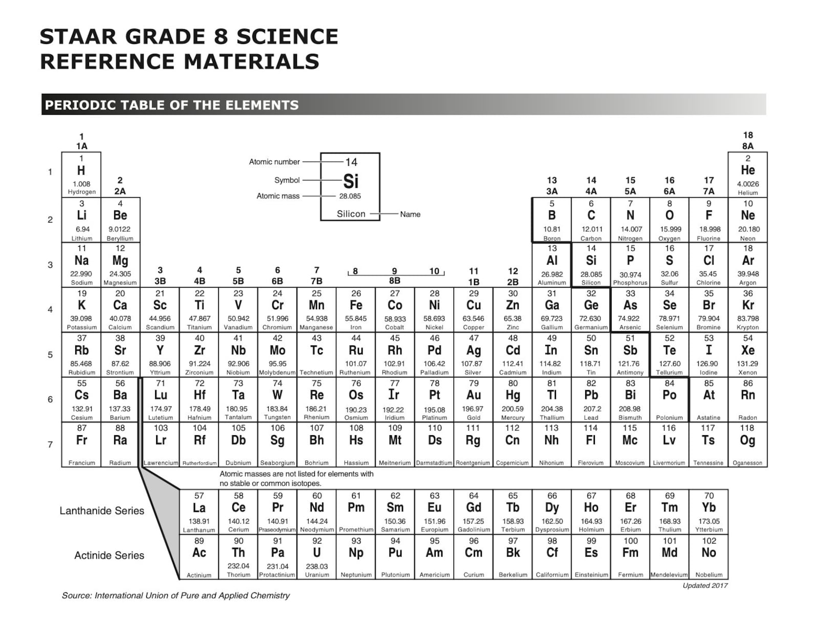 Science, STAAR, Reference Material, Periodic Table, 8th Grade, Poster, 24" X 36", Laminated ...