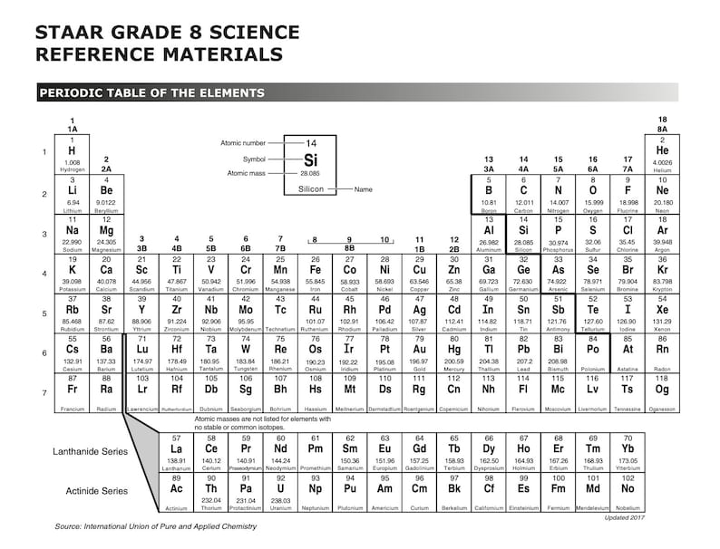 Science staar reference material periodic table 8th grade poster