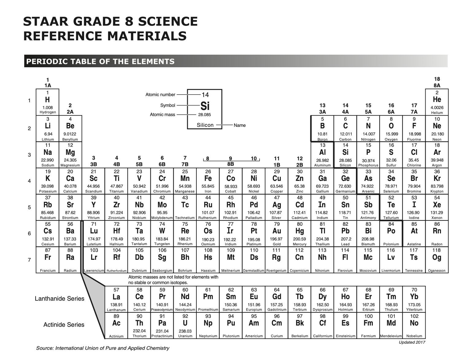 Science, STAAR, Reference Material, Periodic Table, 8th Grade, Poster