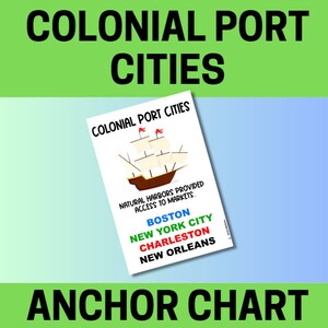 Cidades portuárias, portos naturais, mercados, navios, história dos EUA, história americana, gráficos de âncora, cartazes escolares, educação