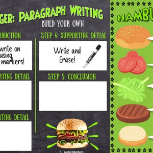 May include: A chalkboard-style educational poster titled "Hamburger: Paragraph Writing." It features a hamburger graphic with labeled components and writing prompts. The poster includes text boxes for writing and a section for dry erase markers.