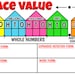 Place Value, Expanded Form, Standard Form, Word Form, Elementary, Math ...