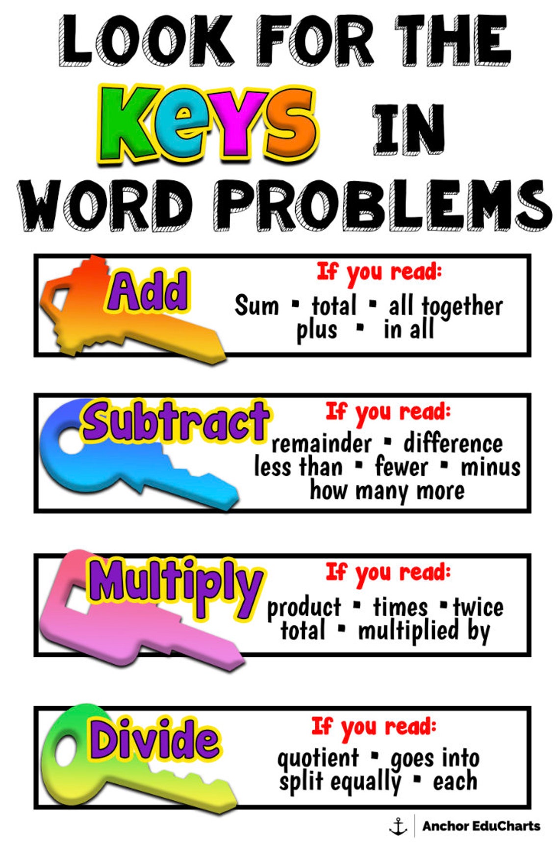 Math, Key Words, Word Problems, Add, Subtract, Multiply, Divide, Poster ...