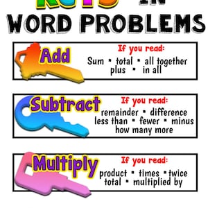 Math, Digital, Key words, Word Problems, Add, Subtract, Multiply, Divide, poster, anchor chart, elementary, chart, school, sign