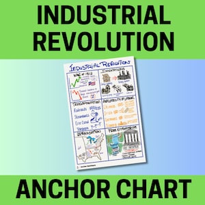 Industrial Revolution, U.S. History, American History, Anchor Charts, School Posters, Education