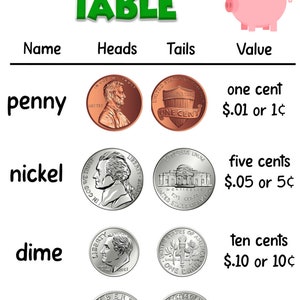 Coins, dime, nickel, penny, quarter, counting, money, elementary, Anchor Charts, School Posters, Education image 1