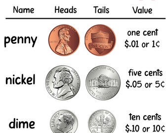 Coins, dime, nickel, penny, quarter, counting, money, elementary, Anchor Charts, School Posters, Education