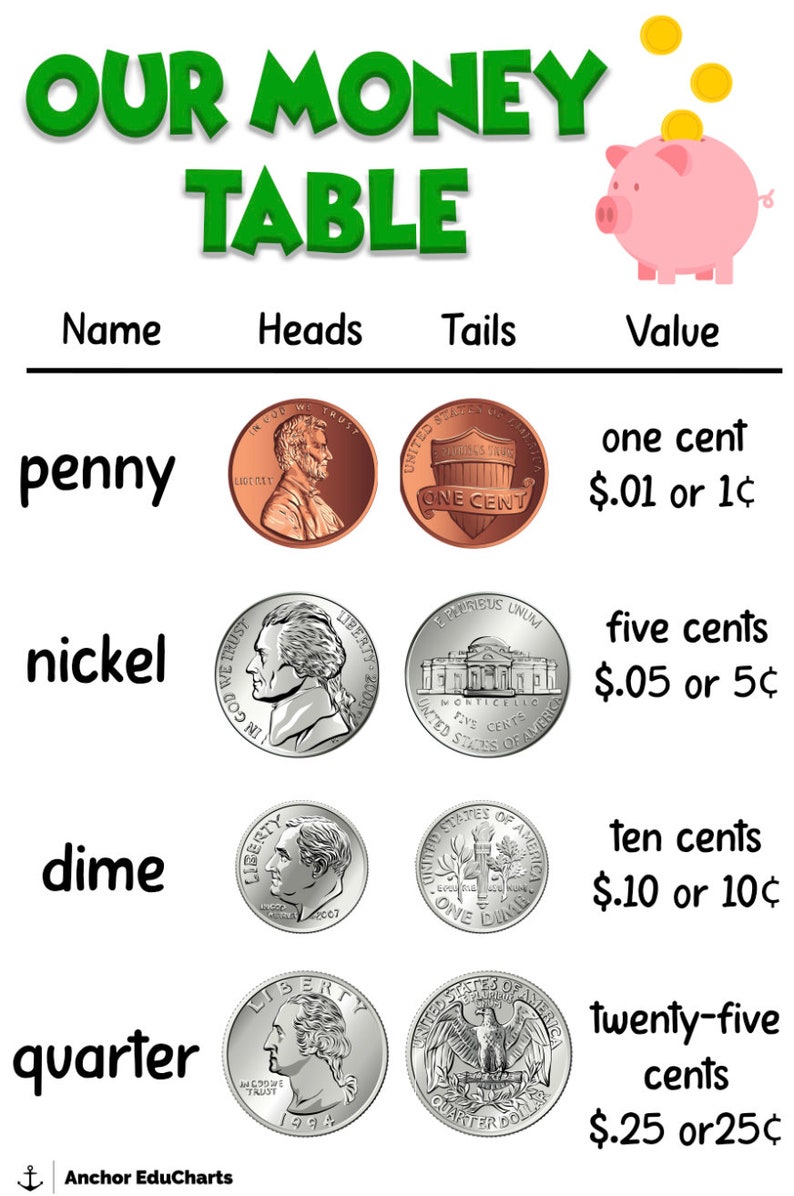 Coins, dime, nickel, penny, quarter, counting, money, elementary, Anchor Charts, School Posters, Education image 1