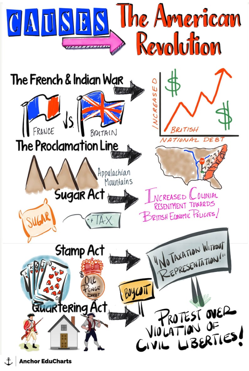 PT 1 American Revolution, Causes, Battles and Events, Timeline, U.S ...