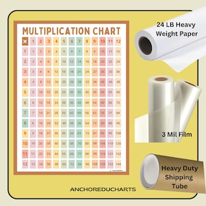 Multiplication, Numbers Chart, Math Charts, 1-120, 24"x36", Anchor Charts, School Posters, Education