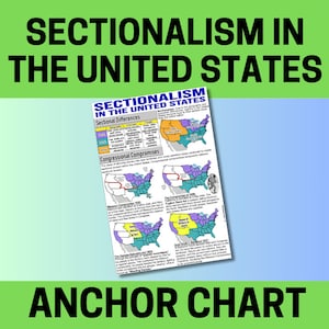 Sectionalism, Civil War, Missouri Compromise, Compromise of 1850, U.S. History, American History, Anchor Charts, School Posters, Education