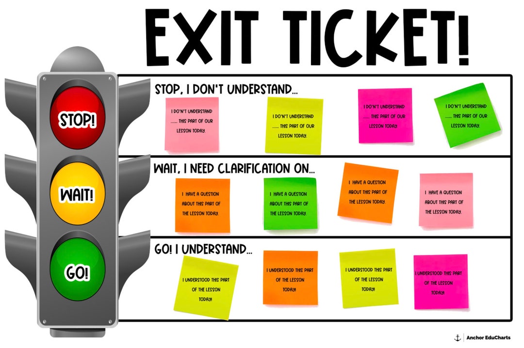 Exit Ticket, Exit Slip, Anchor Charts, School Posters, Education Etsy