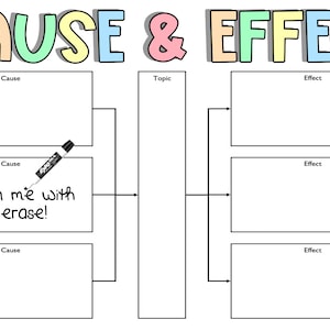 Cause and Effect, English language Arts, Reading, Anchor Charts, School Posters, Education
