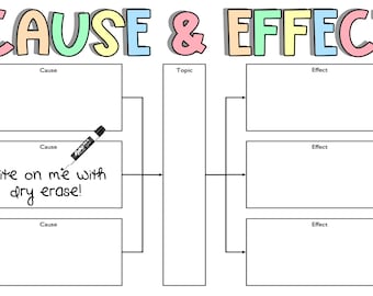 Cause and Effect, English language Arts, Reading, Anchor Charts, School Posters, Education