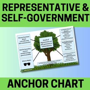 Growth of Representative and Self- Government, U.S. History, American History, Anchor Charts, School Posters, Education (M3039)