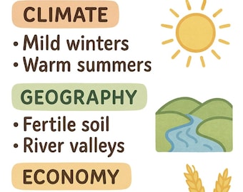 Middle Colony Climate Middle Colonies Economy And Geography
