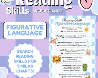 Figurative Language, Reading Skills, STAAR-Specific Skills, Word Study, ELA, Reading Posters, Anchor Charts