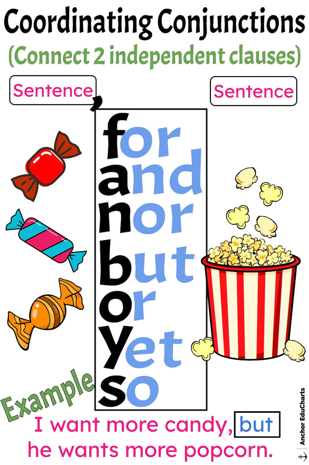 FANBOYS Display Banner - Coordinating conjunctions examples