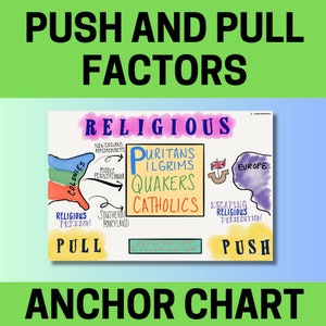 May include: A colorful anchor chart illustrating push and pull factors of migration. The chart focuses on religious freedom, with examples of Puritans, Pilgrims, Quakers, and Catholics. It shows a map of Europe and the colonies, with arrows indicating the direction of migration.