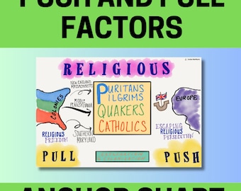 May include: A colorful anchor chart illustrating push and pull factors of migration. The chart focuses on religious freedom, with examples of Puritans, Pilgrims, Quakers, and Catholics. It shows a map of Europe and the colonies, with arrows indicating the direction of migration.