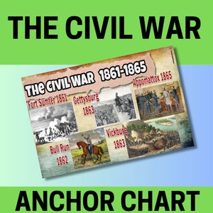 Civil War, U.S. History, American History, Anchor Charts, School Posters, Education