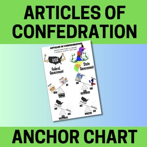 Puede incluir: Un gráfico de anclaje en blanco y negro que compara los Artículos de la Confederación con la Constitución de los Estados Unidos. El gráfico muestra una balanza con las palabras "Estados" en un lado y "Gobierno Federal" en el otro. El gráfico también incluye un mapa de los Estados Unidos con los estados coloreados en diferentes colores.