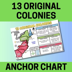 13 Originalkolonien, Digitaler Download, Regionen, Klima, Geographie, Wirtschaft, US Geschichte, Amerikanische Geschichte, Anker Karten, Schulposter
