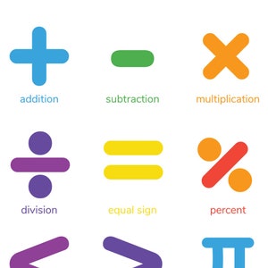 Wiskundige symbolen, kleuterschool, verdelen, vermenigvuldigen, aftrekken, elementair, wiskundige grafieken, ankergrafieken, schoolposters, onderwijs, digitale download