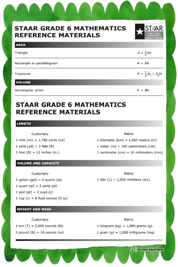 Math, STAAR, 6th Grade, Reference Chart, Poster, Anchor Chart, Middle