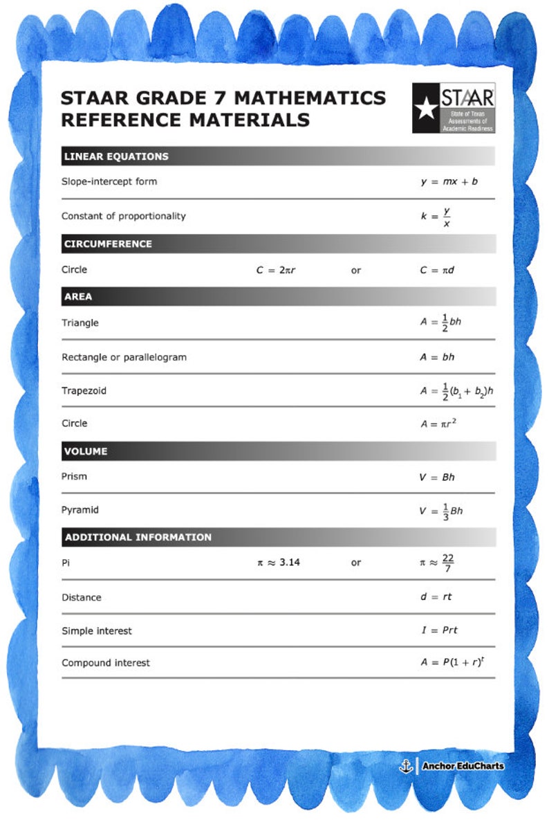 Math STAAR 7th Grade Reference Chart Poster Anchor Chart Middle