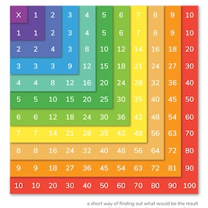Vermenigvuldiging, wiskundige symbolen, kleuterschool, verdelen, vermenigvuldigen, elementair, wiskundige grafieken, ankergrafieken, schoolposters, digitale download