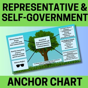 Growth of Representative and Self- Government, U.S. History, American History, Anchor Charts, School Posters, Education (M3039)