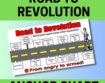 May include: A colorful chart titled "Road to Revolution" depicts a timeline of events leading up to the American Revolution. The chart features a road with yellow lines and various events marked with signs, including the French and Indian War, the Sugar Act, the Quartering Act, the Boston Massacre, the Intolerable Acts, the Proclamation Line, the Stamp Act, the Townshend Acts, the Boston Tea Party, and the Battles of Lexington and Concord. The chart concludes with the phrase "From angry to armed!"