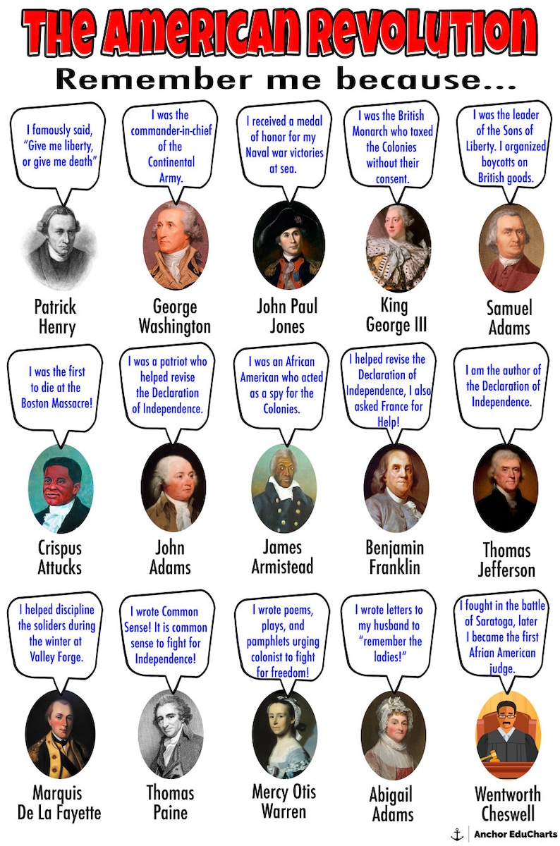 The American Revolution, Historical Figures, U.S. History, Handout ...